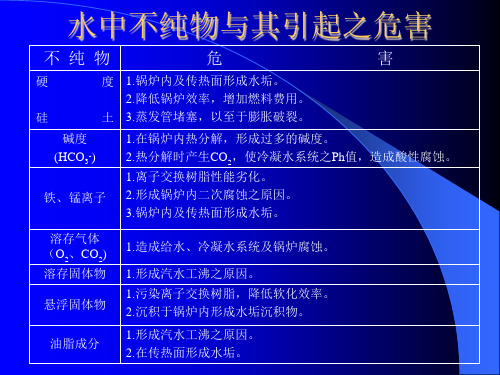 锅炉水处理