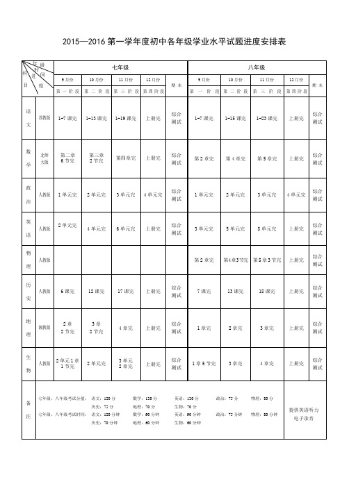 2015秋七、八年级进度