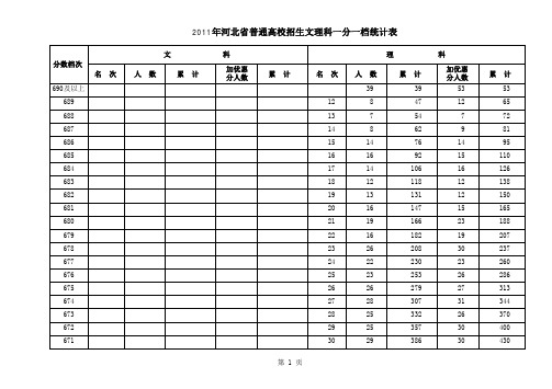 河北省2011一分一档