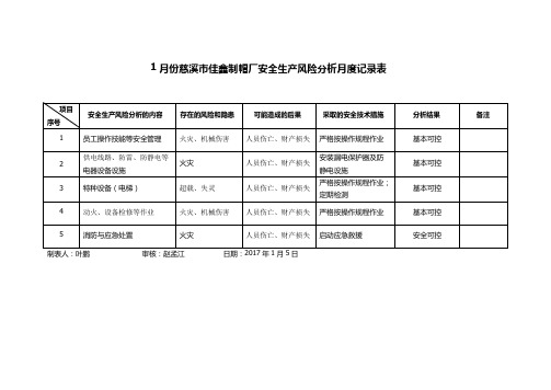 月度安全分析记录