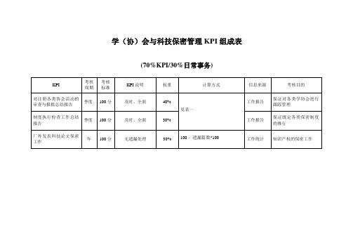 学协会与科技保密管理组成表