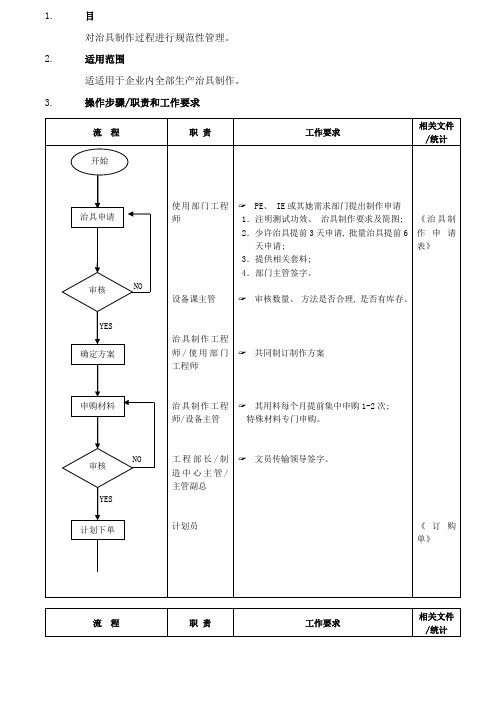 治具制作管理流程