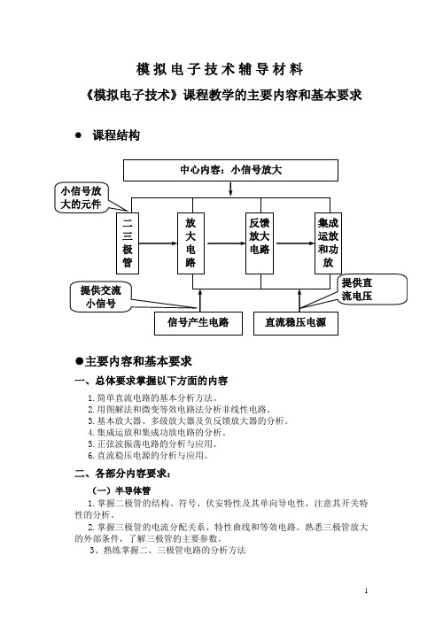 山东电气自动化专升本电子技术复习模拟电路专升本辅导材料