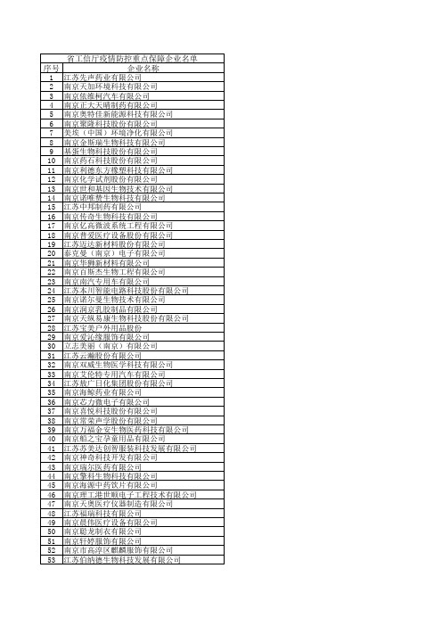 附1：省星级上云企业基础申报资料(三星级)