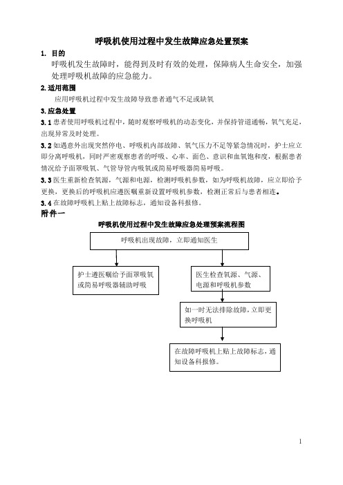 呼吸机使用过程中发生故障应急处置预案