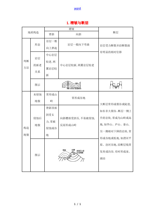 (全国通用)高考地理大一轮复习 第二单元 第2课时 褶皱与断层表解考点-人教版高三全册地理素材