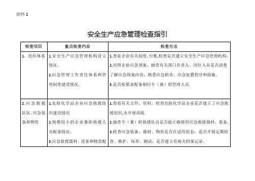 安全生产应急管理检查指引