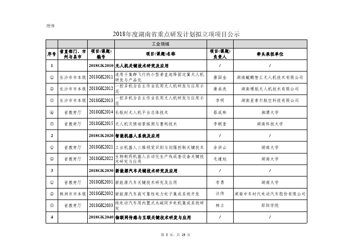 2018年度湖南省重点研发计划拟立项项目公示