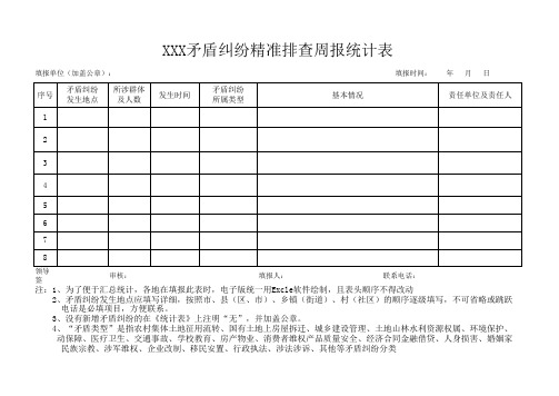 XXX矛盾纠纷精准排查周报统计表