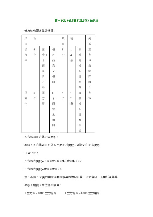 苏教版六年级数学上册第一单元知识点汇总+练习题