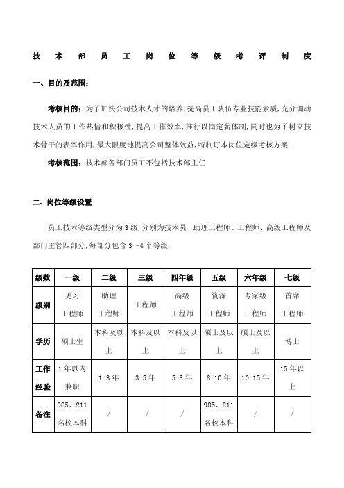 技术部薪资等级晋升制度