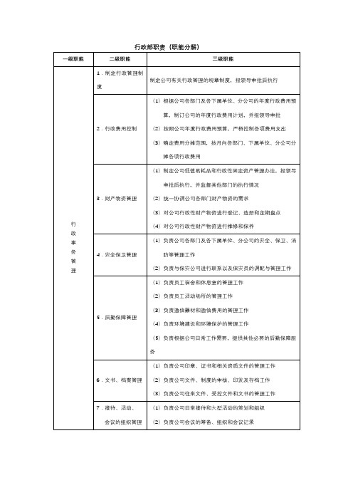 行政部职责(职能分解)