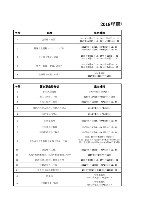 2018年职称、国家职业资格证考试信息汇总