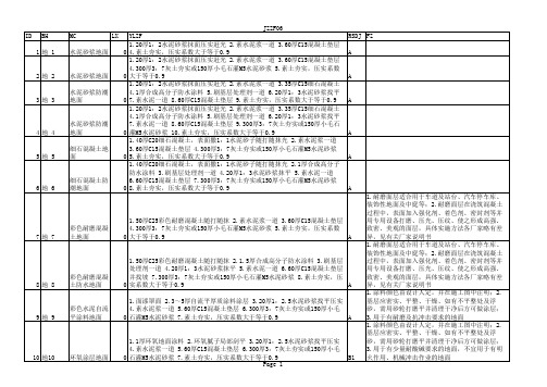 建筑做法标准图集