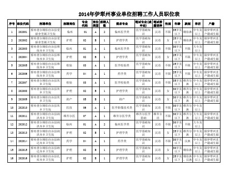 2014年事业单位招聘岗位职位表