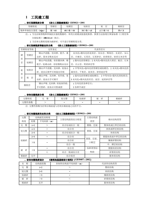 各种规范岩石分类