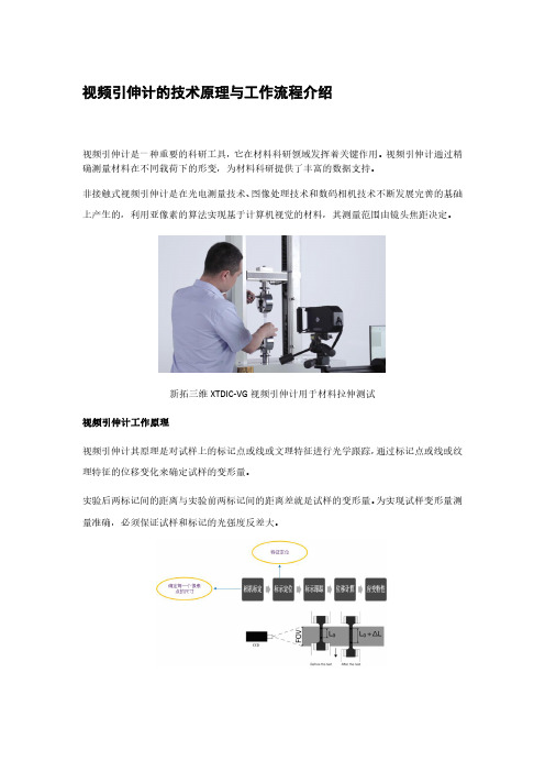 视频引伸计的技术原理与工作流程介绍