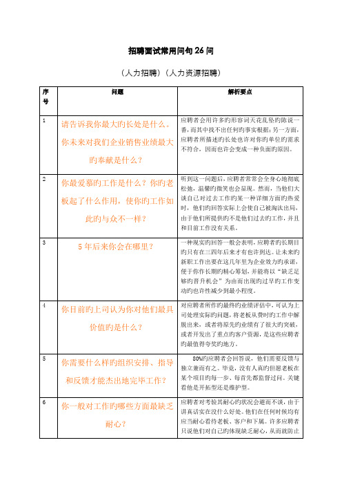 2022年招聘面试常用问句句