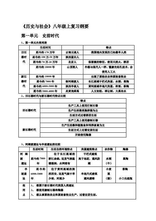 八年级历史上学期1-4单元复习提纲