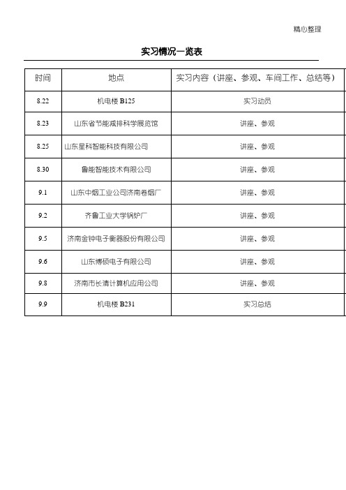 齐鲁工业大学毕业生产实习报告