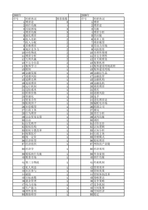 【国家社会科学基金】_均衡博弈_基金支持热词逐年推荐_【万方软件创新助手】_20140805