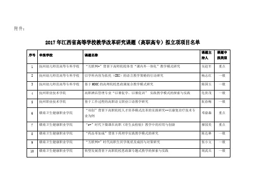 2017年江西省高等学校教学改革研究课题(高职高专)拟立项项目名单