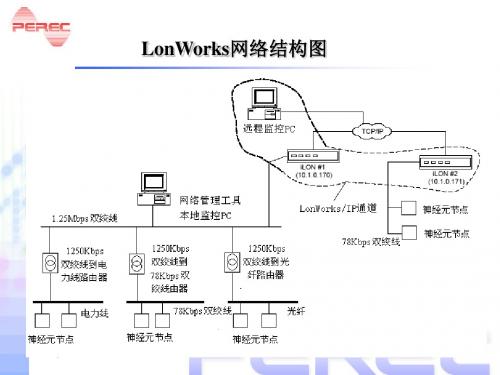 Lonworks智能控制网络