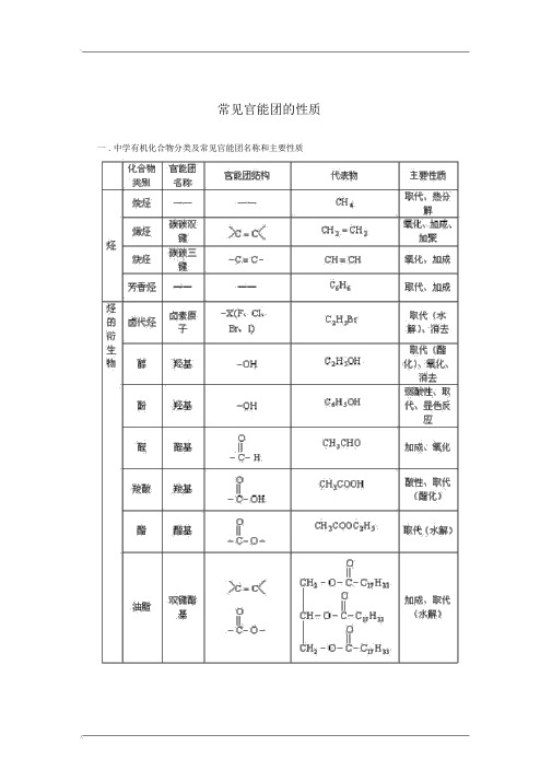 高中化学常见官能团的性质