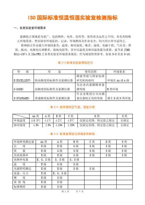 恒温恒湿实验室检测指标