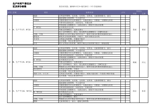 生产车间5S责任分区及评分标准