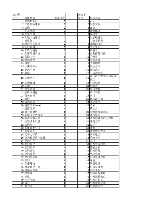 【国家社会科学基金】_生态空间_基金支持热词逐年推荐_【万方软件创新助手】_20140804