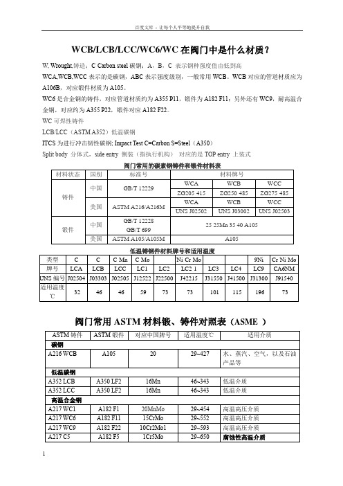 阀门材质及标准