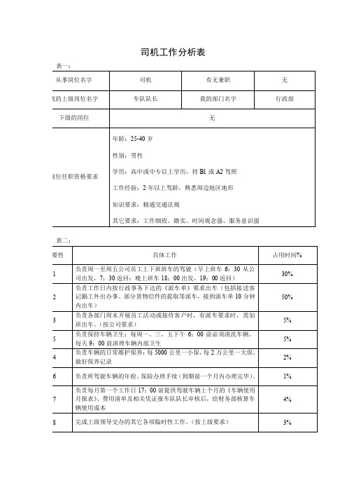 司机资料工作分析表