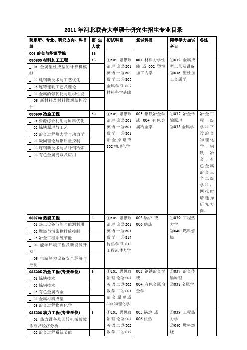 河北联合大学