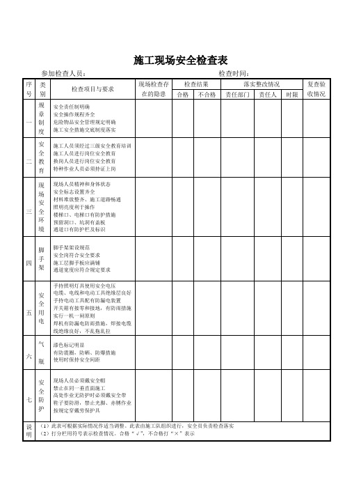 施工现场安全检查表