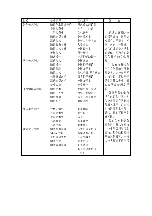 五大美院陶瓷专业课程表