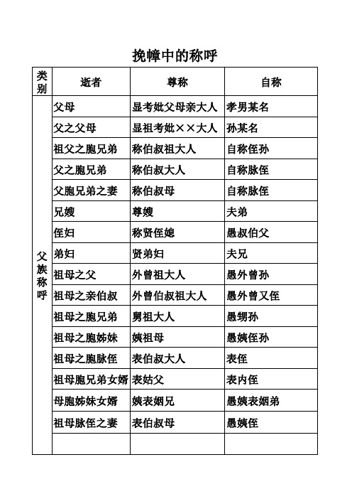 挽幛中的称谓