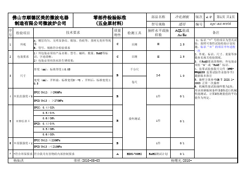 冷轧钢板检验标准