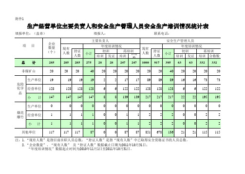 生产经营单位主要负责人和安全生产管理人员安全生产培训情况统计表