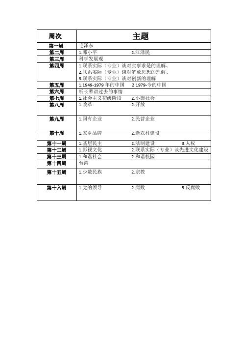 毛概PPT演讲主题