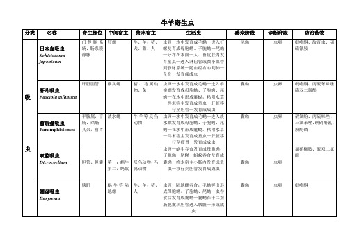 牛羊寄生虫