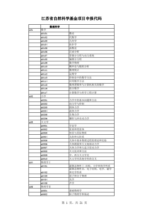 [2012年2月1日]江苏省自然科学基金项目申报代码