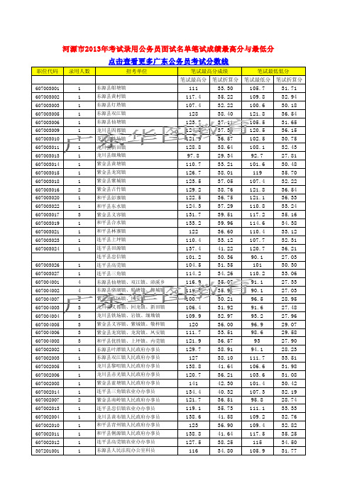 河源历年省考职位面试入围分数线(2013)