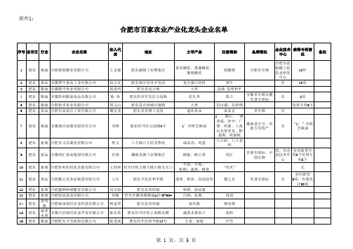 合肥市百家农业产业化龙头企业名