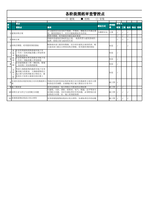 图纸质量控制要点(正式版)