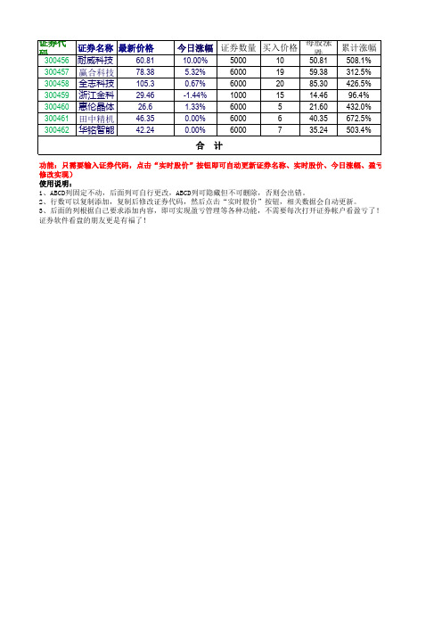 EXCEL股价、涨幅、盈亏等自动更新