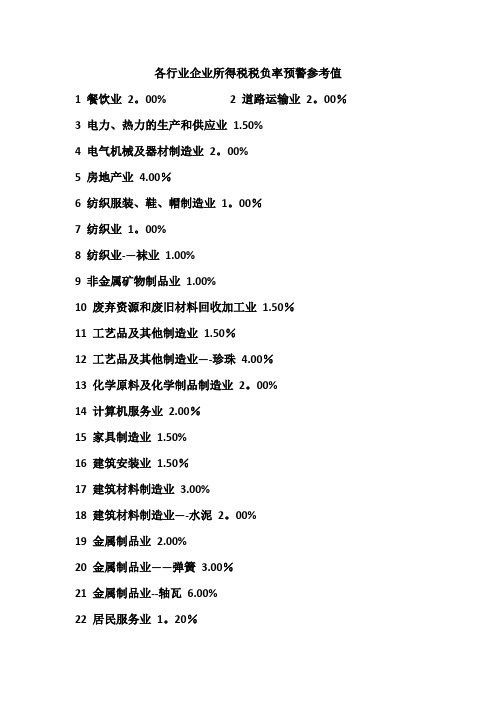 各行业企业所得税税负率预警参考值