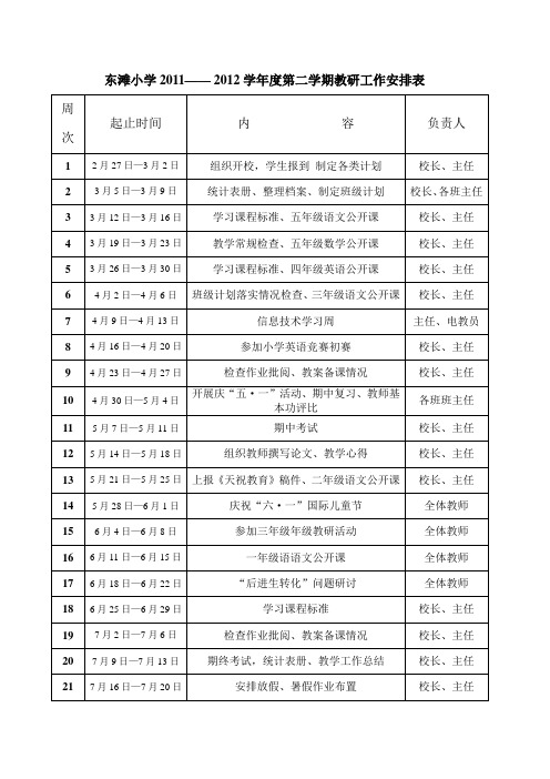 2011-2012第二学期教研工作计划