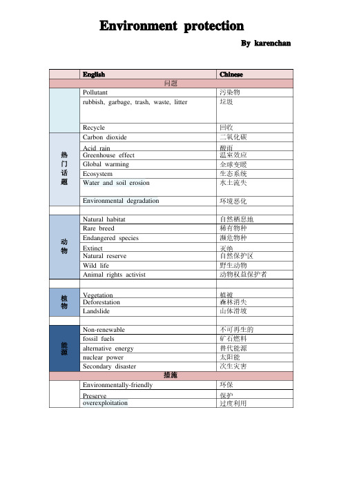 （完整版）关于环境保护类的英语词汇