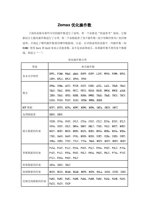 Zemax优化操作数